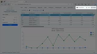 AIM365® - BI Viewer