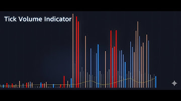 Tick Volume Indicator for Metatrader