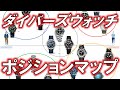 【最強の時計】ダイバーズウォッチ ポジションマップ〜ロレックスからセイコーまで16ブランド16本まとめ〜