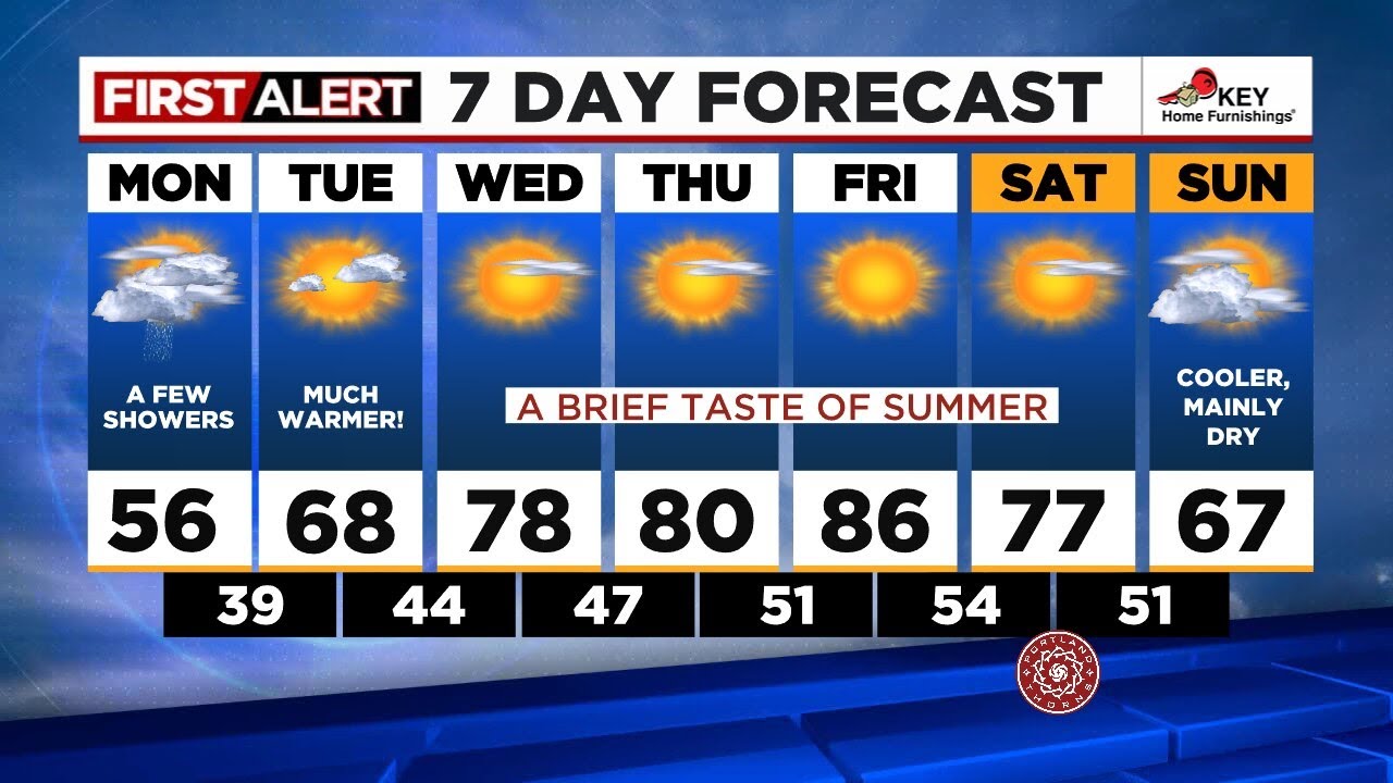 First Alert Monday morning FOX 12 weather forecast (4/24) - YouTube