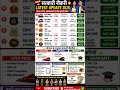 🚂 Sarkari Naukri 2026 भर्ती | 10th Pass Jobs | Salary ₹25K–₹1L 💥 #shorts