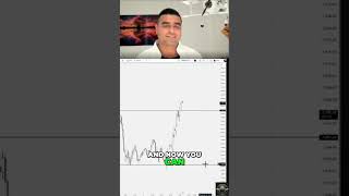 Trading Strategy: Master False Breakouts & Trust Yourself #shorts