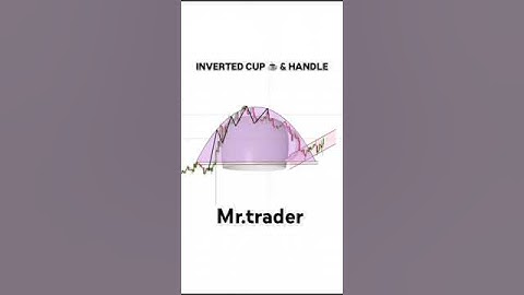 Inverted cup handle strategy 🔥#trading #stockmarket #optionstrading#forex #crypto #shorts #Mr.trader