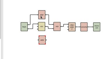 Chapter 1 | Video 1: Intro to Synthesis