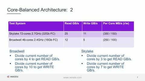 How to Design SQL Server Infrastructures for Optimal Performance