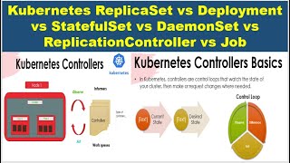 Kubernetes Controller Explained | Types of Controllers | Workload Resources