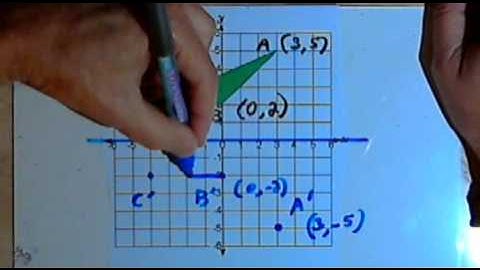 Reflecting an Image on the Coordinate Plane 128-3.9