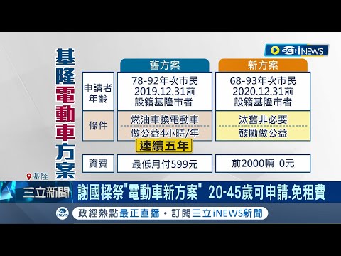 罷免一階過了想挽回民心? 謝國樑突降電動車申請門檻 市民諷: 要被罷免急了 拿市庫替自己洗白? 綠嗆謝國樑:政策買票不演了｜記者 林俊華 王承義 侯彩紅｜【台灣要聞】20240317｜三立iNEWS