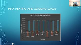 BCN 4594-Building Energy Modeling Final Project Presentation