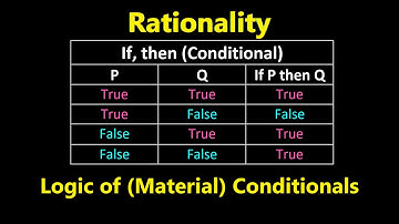 Logic of Material Conditionals | How to be Rational