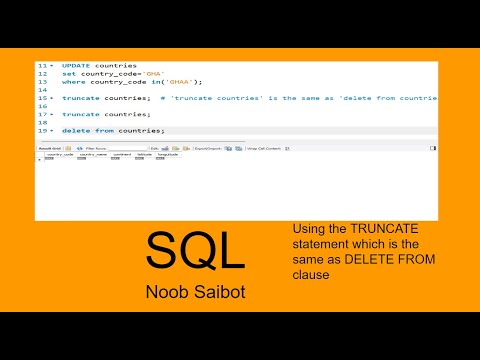 SQL(Using the TRUNCATE statement). The same as DELETE FROM  statement