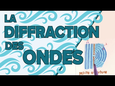 Vidéo: Qu'est-ce que la diffraction d'une onde ?