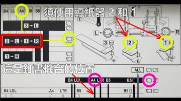 Duplo 小幫手010 Duplo DFC-SII A4 邊釘