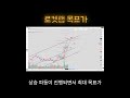로켓랩 다음 목표가는?  #나스닥 #로켓랩