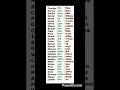 common english word power #daily use word #atozwords #dictionary #vocabs