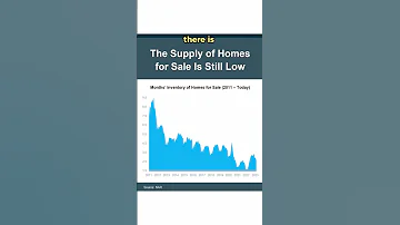 Here S Why Home Prices Won T Come Crashing Down Dagmara Kubisiak 