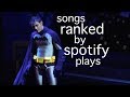 starkid/tcb songs ranked by spotify plays