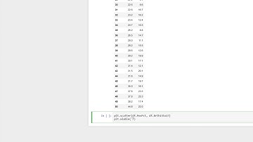 Simple Linear Regression Model in Python