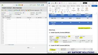 Create PO WRT Contract In SAP | Release Order Statistics | SAP ECC/ S4 HANA | SAP ME31K | SAP ME21N