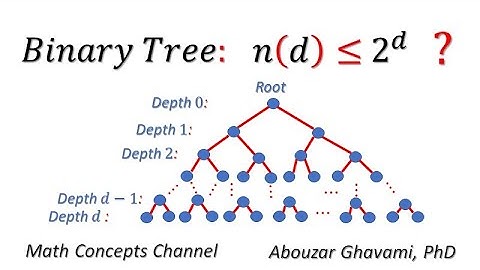 Node Capacity of a Depth in a Binary Tree Proof
