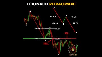 Fibonacci Retracement #chartpatterns #forex #trading #shorts #reels