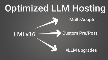 Optimizing LLM Hosting with the latest AWS Large Model Inference Container
