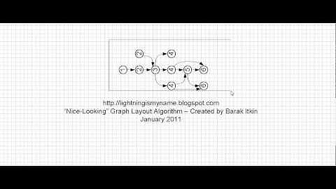 "Nice Looking" Graph (DAG) Layout Algorithm