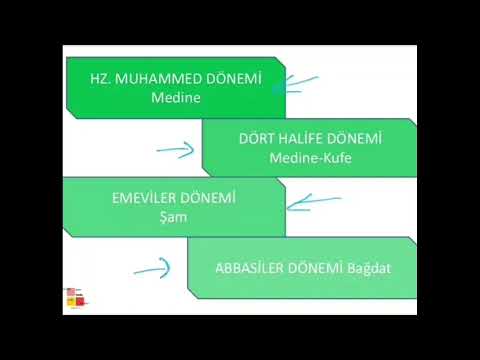 #Sınav Öncesi #Analiz