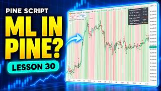 Full I Taught TradingView To Predict The Next Candle | Pine Script Lesson 30 Update