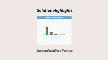 Cut ServiceNow License Costs with Royal Cyber License Optimizer
