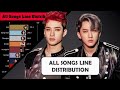 Stray Kids ~ All Songs Line Distribution [from HELLEVATOR to BACK DOOR]