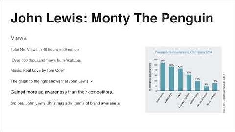 Unit 4 Assignment 2 - James Miller