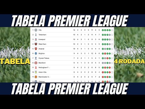 A tabela de classificação da Premier League antes da 38ª rodada