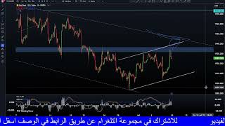 تحليل الذهب /gold/XAUUSD