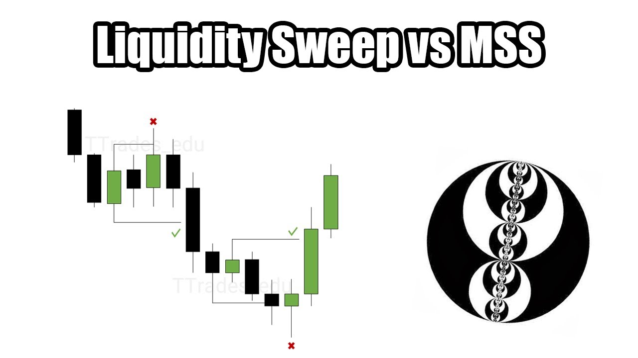 Liquidity Sweep vs Market Structure Shift - YouTube