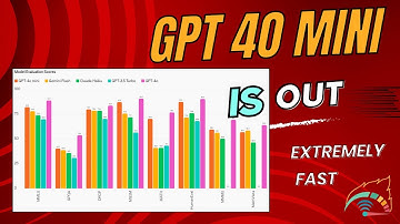 GPT-4o Mini Now Available! Discover OpenAI