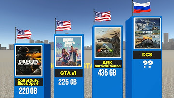 Largest Video Games Ever Made | Biggest Game by Sizes