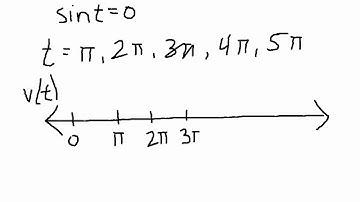 AP Calculus 2002 #3 Tutorial