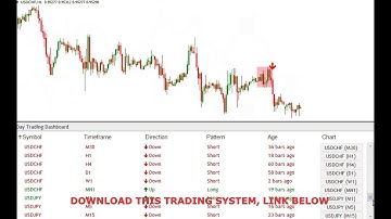 Forex pivot point trading strategy System Signal Scalping