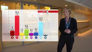 Det Är Match Igen I Svensk Politik - Nyheterna Tv4