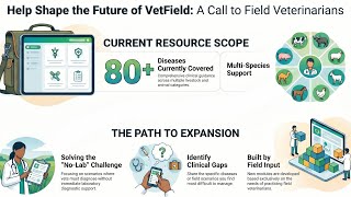 VetField: Free Vet Calculators & Differential Diagnosis  screenshot 1