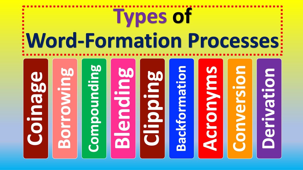 Word formation process. Types of Word formation. Blending Word formation. Compounding Word formation.