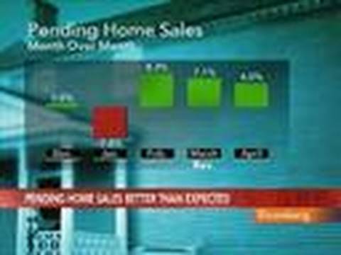 Pending home sales drop 1.3% in April as spring housing market shows weakness