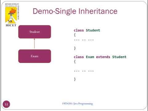 Introduction to Inheritance in Java programming - YouTube