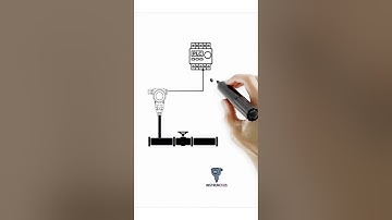 What is a 4-20mA Signal?