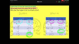 March 15 Lesson 5-3 Day 1 Compare Ratios