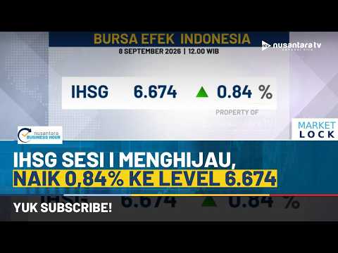 IHSG Menguat 0,84%! Tembus Level 6.674 di Perdagangan Sesi I | NBH