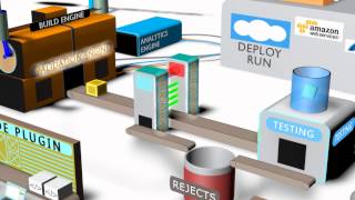 The Great Application Delivery