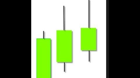 ADVANCE BLOCK CHART PATTERN!! A MUST LEARN