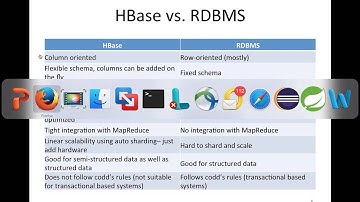 Setup HBase (Introduction and Architecture)